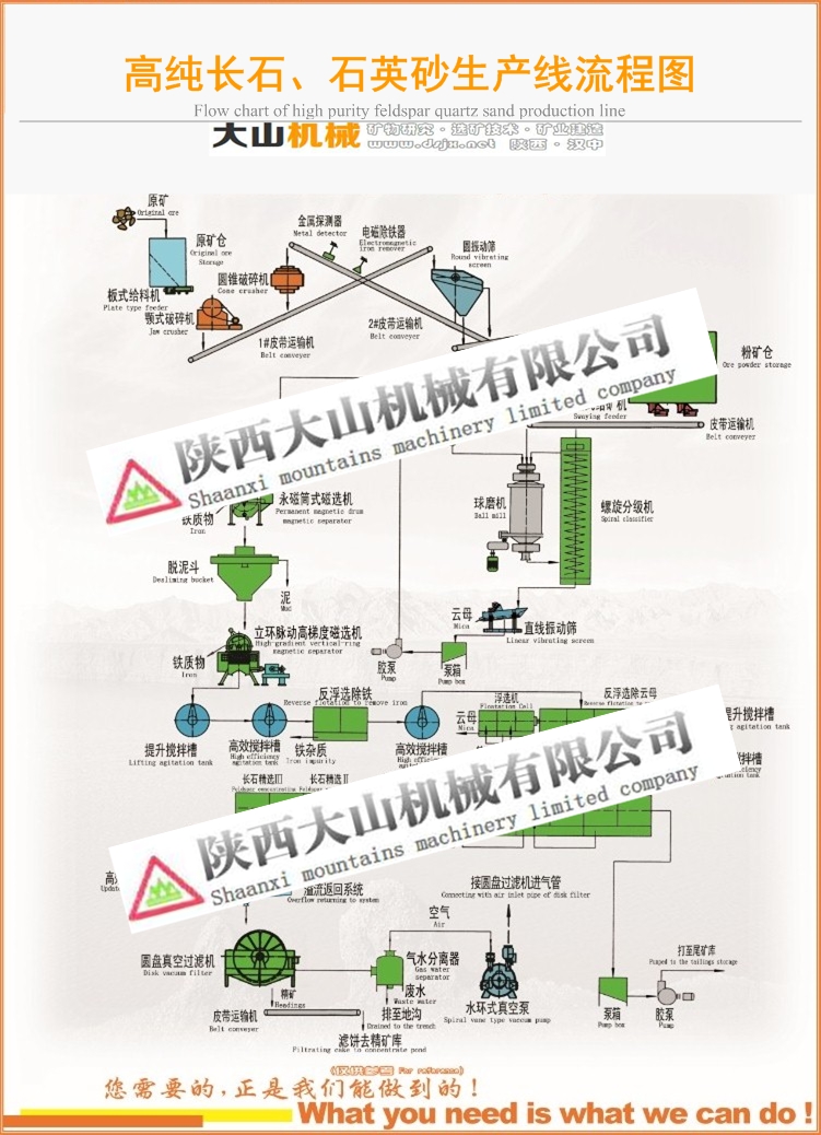 高純長(zhǎng)石、石英砂選礦技術(shù)